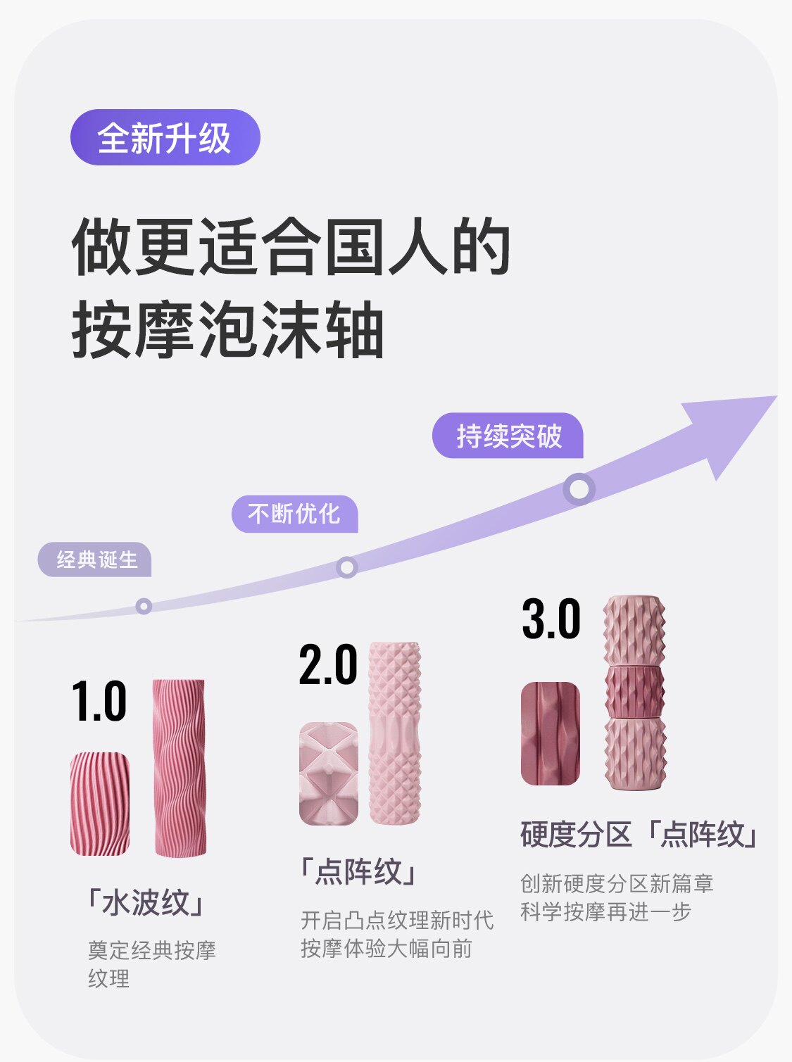 Пена роликовые None Keep