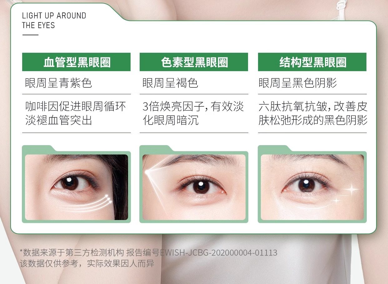 Youxi Little Green Strip Eye Cream Uocc Polypeptide Anti-Wrinkle Revitalizing Eye Cream Caffeine Anti-Wrinkle Firming Anti-Aging