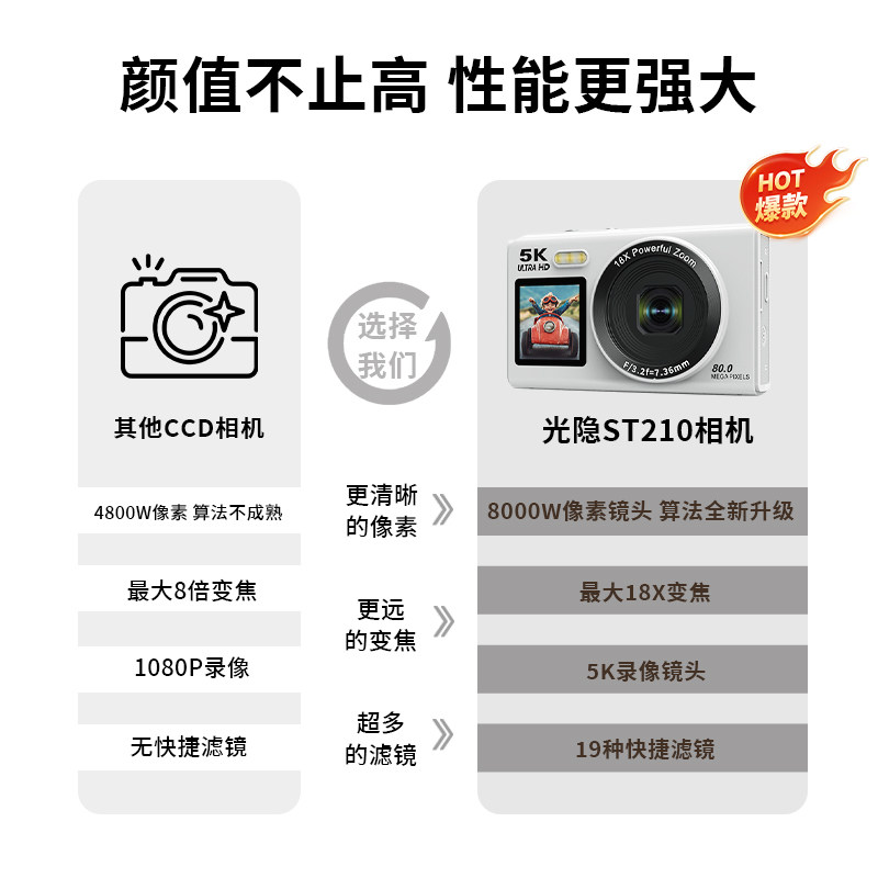 Guangyin Ccd Dual-Screen Selfie Recording Wifi Retro Uploadable Mobile Phone Card Reader Student Party Camera