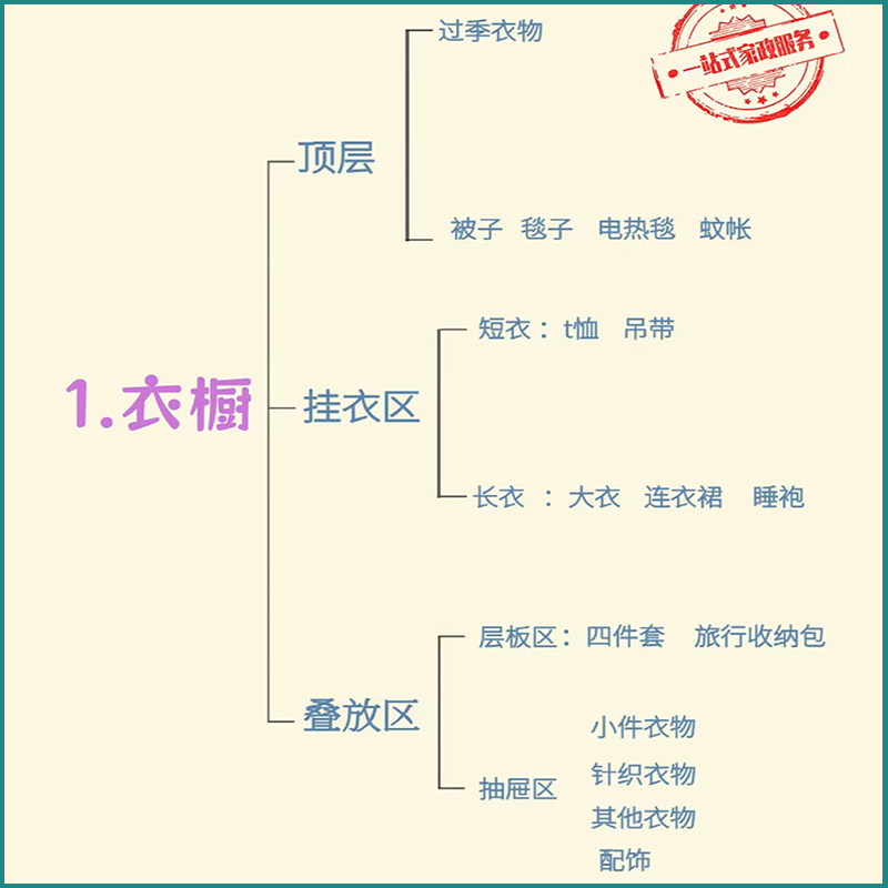 成都整理收纳师：全屋衣橱柜厨房日式搬家打包复位家政上门服务，让家焕然一新！