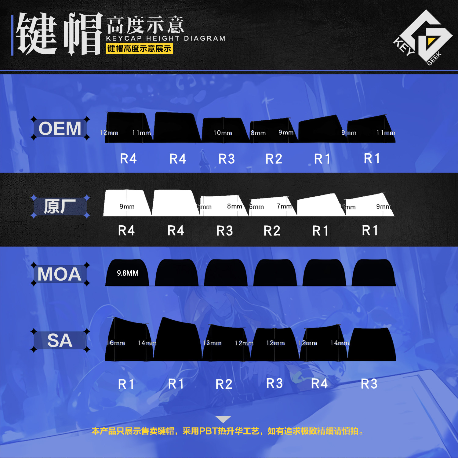Lord of the Mysteries tarot club fan-made keycap set detail image 05