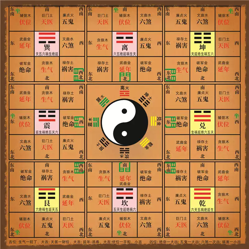 八宅风水方位图古典八卦五行图2024年定制周易六十四卦-Taobao-Tmall