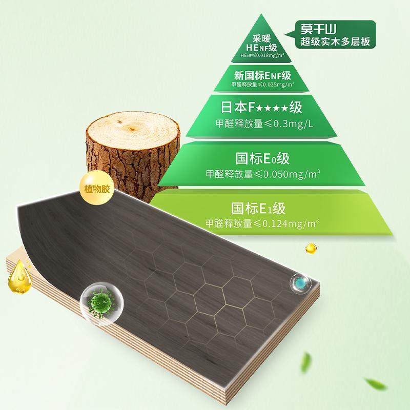 家居升级必备！莫干山超级实木多层板采暖HEnf级环保0碳超级抗菌柜体板材，给你极致安全和美感 🏠-旅行团-淘宝好物网