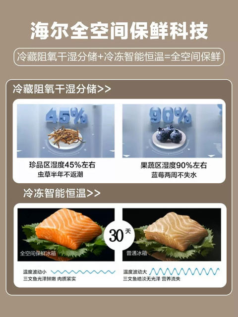 Haier Mailang 512-liter French-style five-door refrigerator ultra-thin zero-embedded EPP ultra-clean variable frequency air-cooled frost-free separate storage