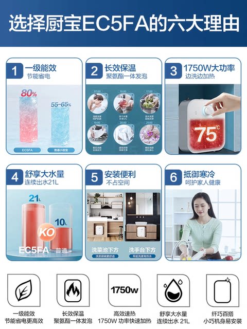 Haier Kitchen Treasure 5-liter 6.6-liter water heater small mini energy-saving kitchen household quick-heating water storage hot water heater