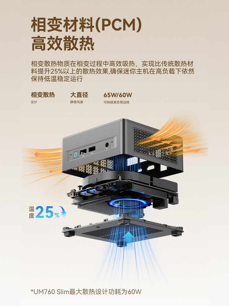 Mingfan Um760Slim Amd Ryzen R5-7640Hs High-Performance Mini Host Computer Ultra-Quiet Home Office Gaming Design Business Office Mini Host Portable Desktop