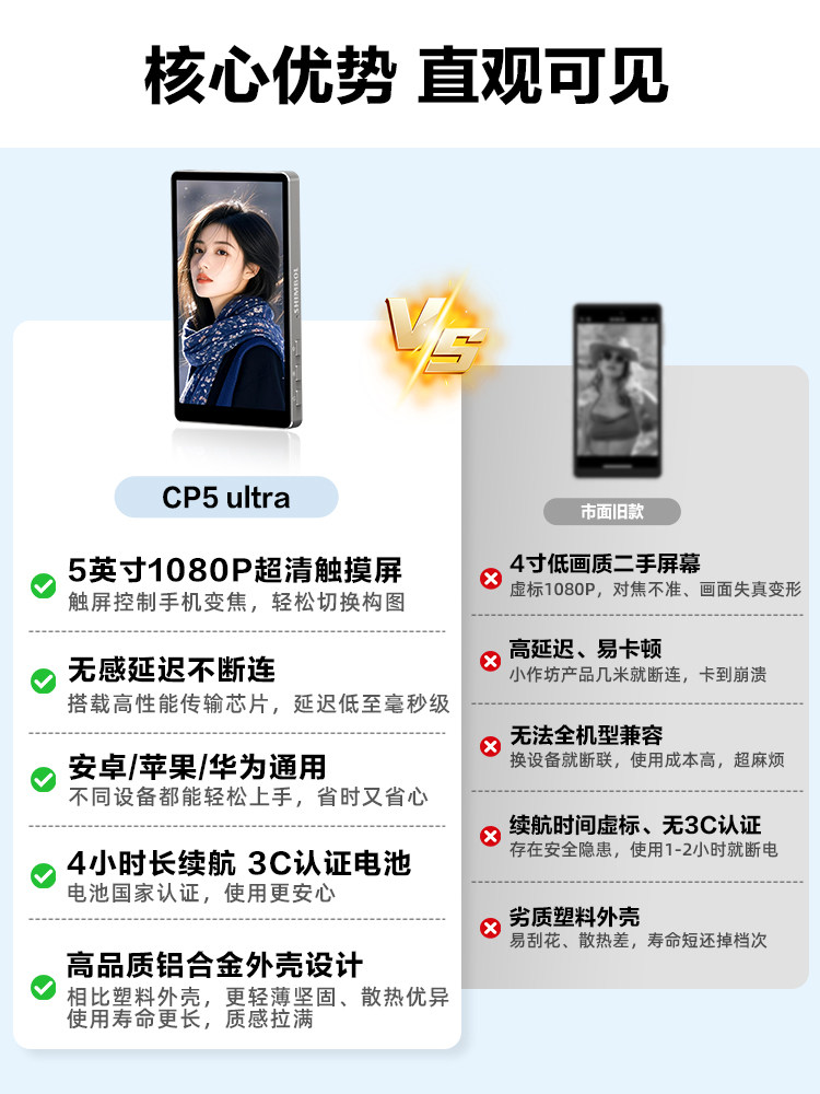 Shimbol Shipei Papibao Cp5 Ultra Mobile Phone Rear Camera Selfie Display Touch Screen Zoom Selfie Screen Mirroring Device High-Definition Shooting Screen Mirroring Device Auxiliary Photography Tool Suitable for Apple and Android