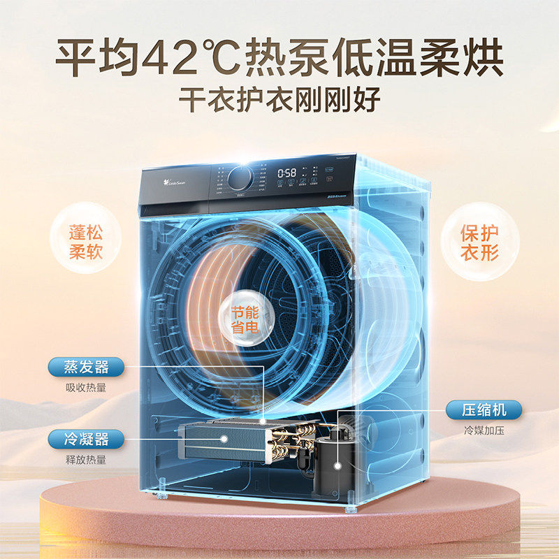 小天鹅小乌梅2.0滚筒洗衣机适合2026年家庭洗衣需求吗？