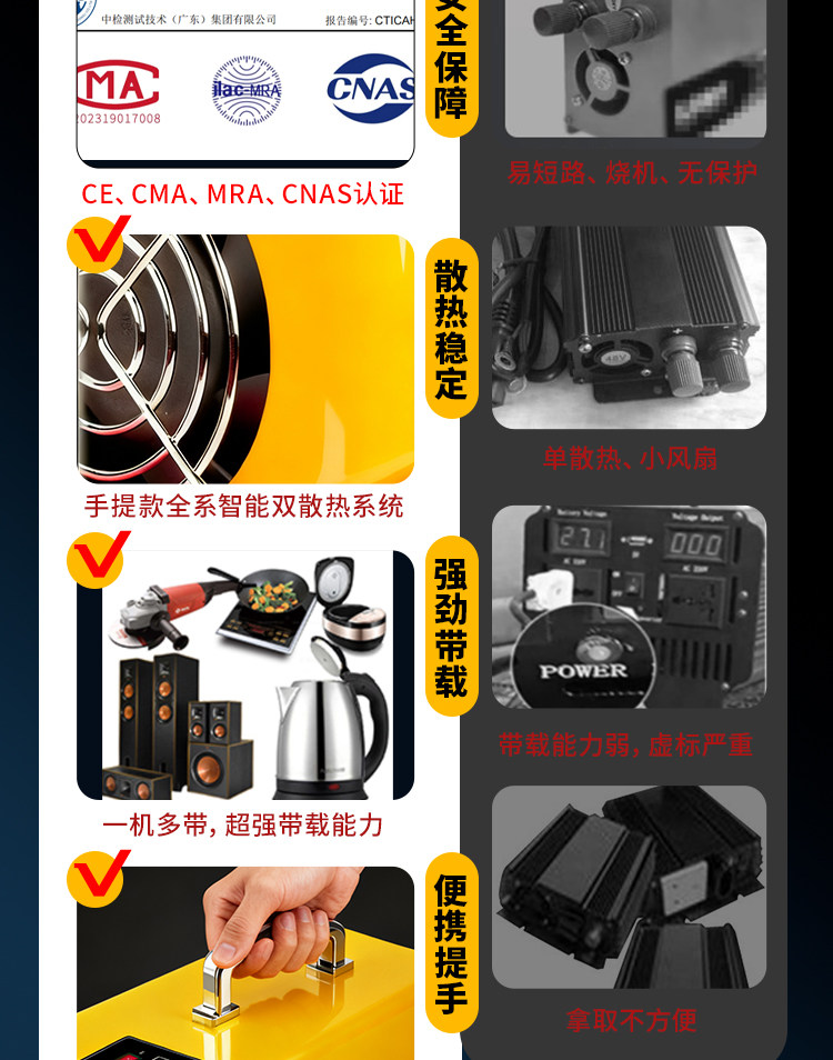Инвертор Reverse Master 20000W 3000Вт 12В