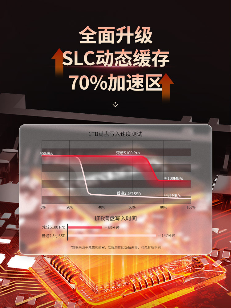 Fanxiang S100Prosata Solid State Drive 1T2T Desktop Notebook 2.5inch Solid State Drive Sata Interface