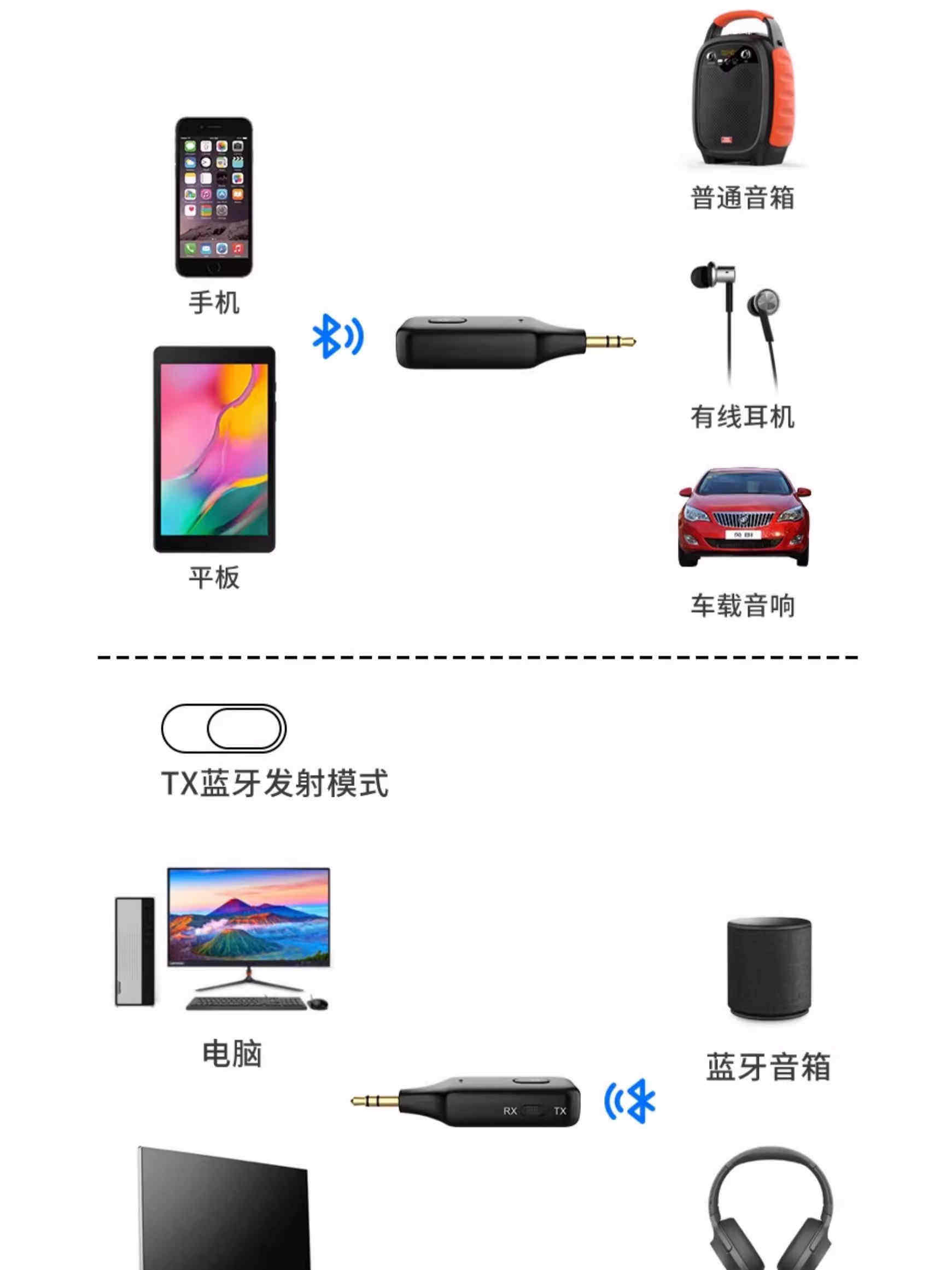 Universal Bluetooth Receiver and Transmitter Car Audio Adapter Aux Professional for Tv Speakers Wireless Headphones