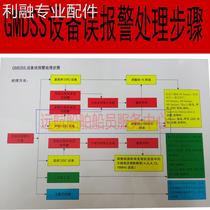 Guidelines for Masters of Ships in Distress on Operation of GMDSS Equipment New Version of Stickers IMO International Maritime Organization