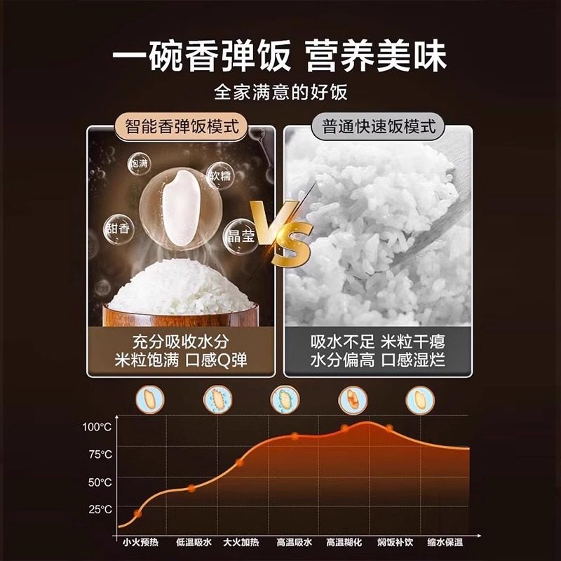 Supor Rice Cooker for Home Use, 5L Multifunctional Cooking Pot, Large Capacity for Cooking Rice and Soup, 4 Liters, 6 People, Official Flagship Store Genuine Product