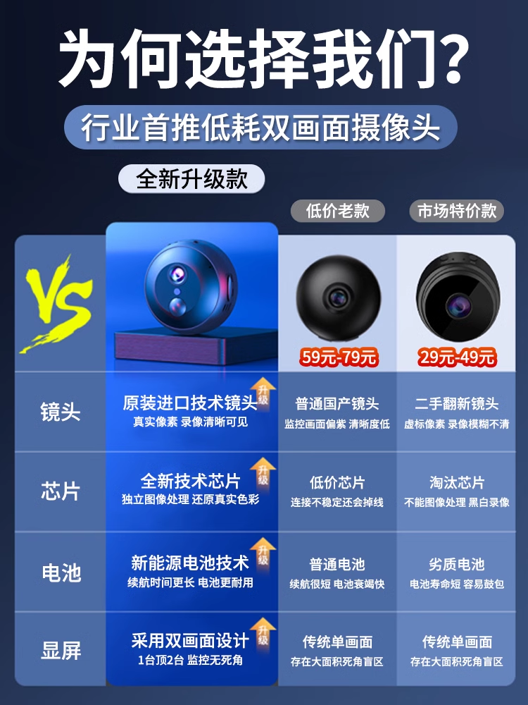 Camera Does Not Require Power, Can Be Used Remotely from a Mobile Phone, No Wifi Needed, Indoor High-Definition Night Vision, Smart Cat-Eye Wireless Monitoring