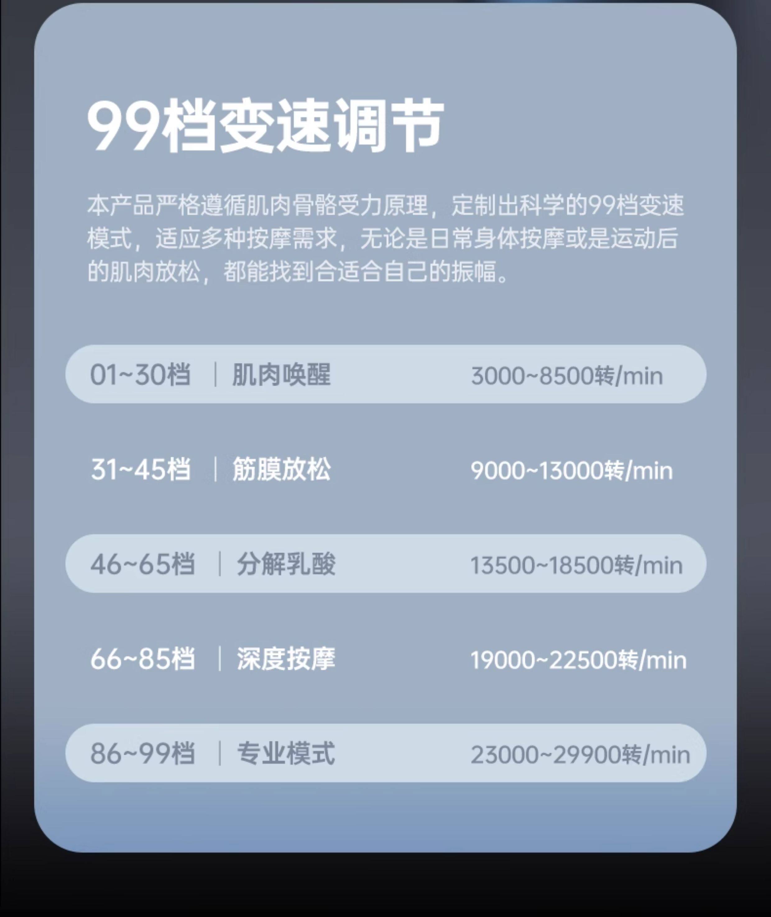 Массаж пушка 康佳筋膜枪肌肉放松按摩器女生多功能新款mini静音专业级颈膜枪 Konka