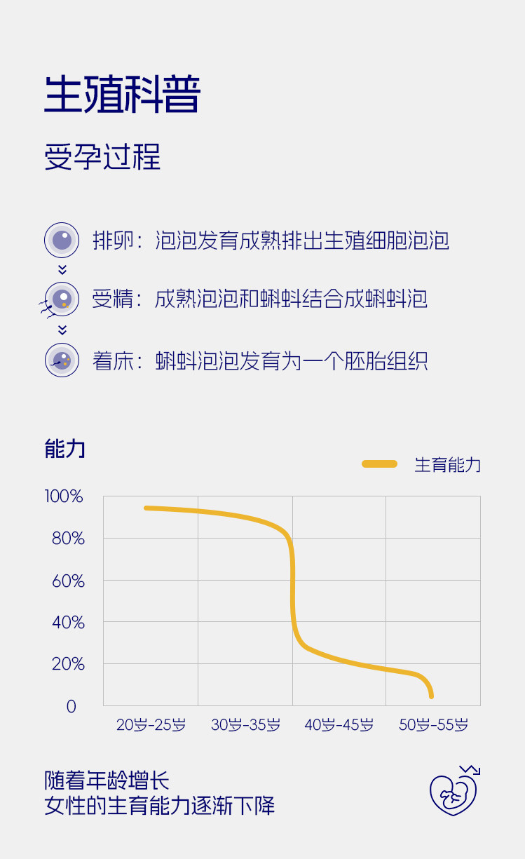 达巢reco18特膳食品备孕女提高卵子质量高龄试管自怀amh管理FSH — 12