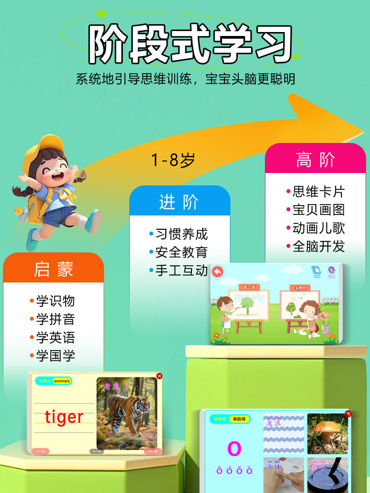 New Children's Early Education Machine for Ages 1-3-6, Smart Reading Machine for Babies, Enlightenment and Educational Learning Machine, Kindergarten Pinyin Literacy and Thinking Machine, Special Eye-Protection Device for Preschool to Primary School Transition and English Learning