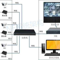 Camera Character Video Money Counter Overlay Bank Money Counter Network Digital Monitoring