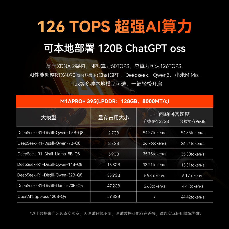 [New Product]Amaiqi M1A Pro+Ai Workstation Amd Ai Max+395 Mini Desktop Computer 8060S Integrated Graphics Mini Pc with Super Performance for Gaming