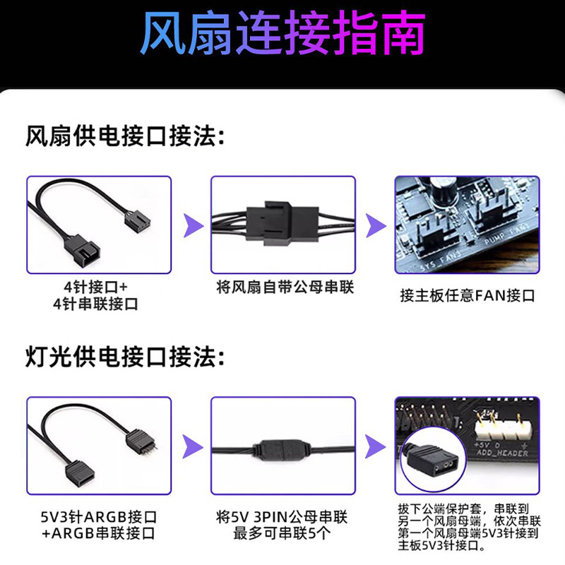 Prism 7Pro Cooling Case Fan 12cm Panoramic View Room Computer Silent Argb Synchronized Cd Pattern External Lighting