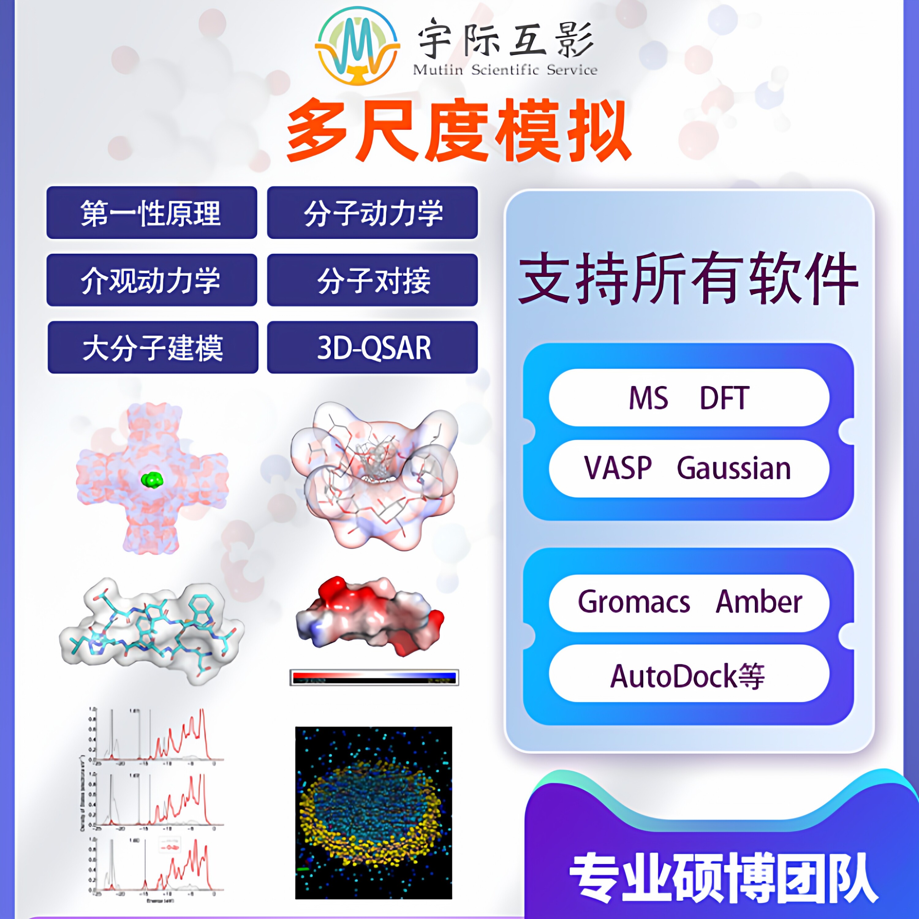 多尺度模拟 第一性原理 分子介观动力学 分子对接 大分子建模 3D
