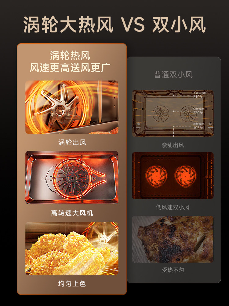 Royalstar Embedded Steam Oven All-In-One Machine for Home Use, Steaming, Baking, Stewing, Frying, 78L Large Capacity, Self-Cleaning, Temperature and Humidity Intelligent Control