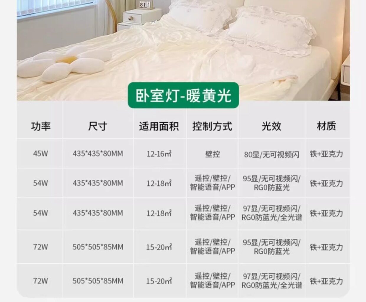 护眼吸顶灯 雷士照明官方护眼客厅吸顶灯北欧奶油风现代简约灯具全屋套餐组合 NVC