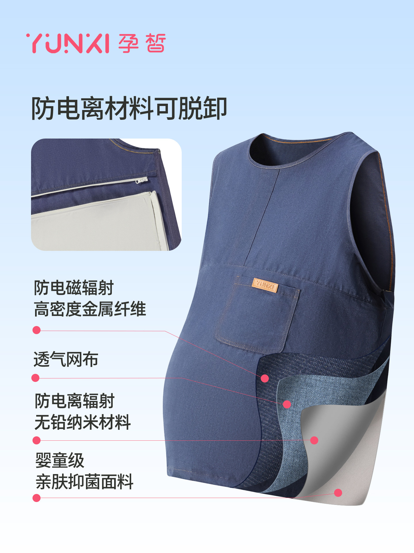 Pregnancy Radiation Protection Vest, Double Protection Against Ionizing Radiation, Ct Particle Radiation, Radiation Protection Clothing for Pregnant Women, Lead-Free Hospital Protective Clothing