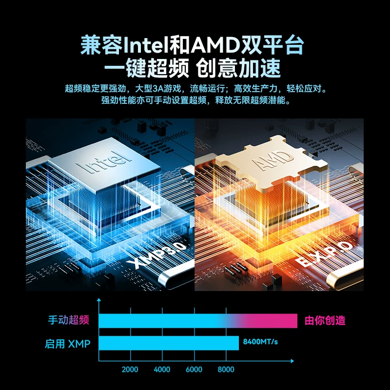 Памятный модуль Baiwei DW100 16ГБ памяти 6000 c28 48ГБ 96ГБ 24gx2 DDR5 для настольного разгона