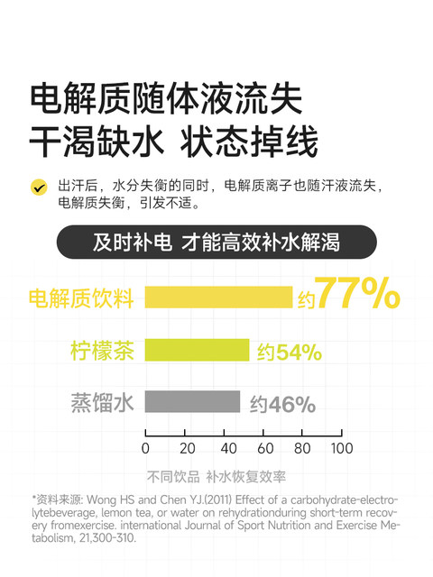 Foyes Electrolyte Powder Sports Cycling Drink Vitamin Electrolyte Water Portable Pack Official Genuine Product