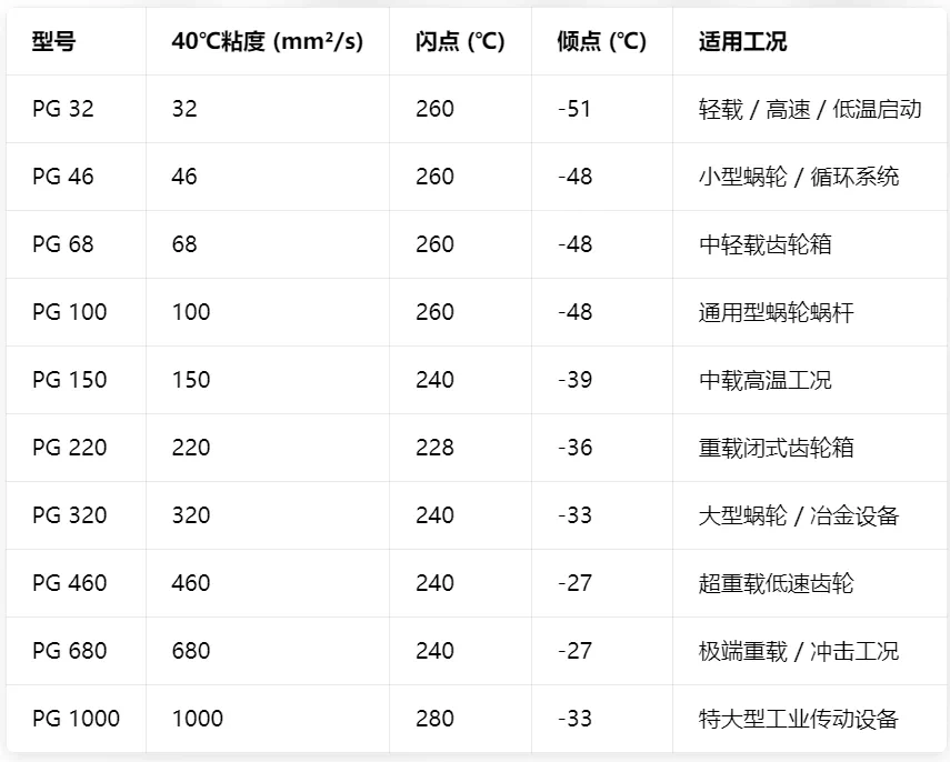 福斯RENOLIN UNISYN CLP HC PG150 220 320 460全合成极压齿轮油-淘宝Taobao | 天猫Tmall