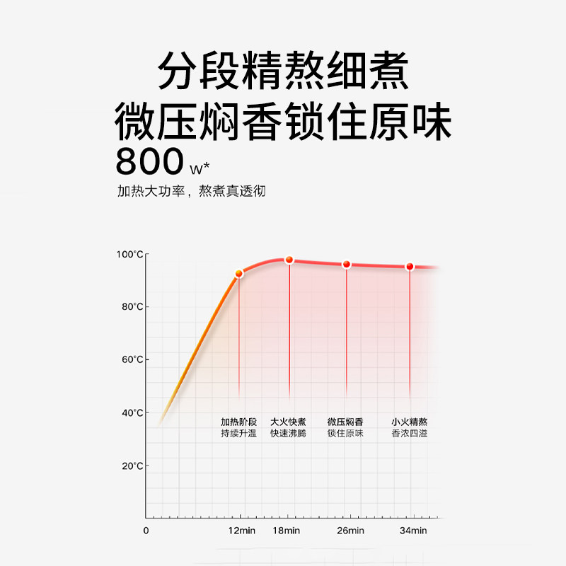 Mijia Blender N1 Household 1.75L Large Capacity Multifunctional Juicer Soy Milk Maker with 12-Hour Long-Lasting Heat Preservation
