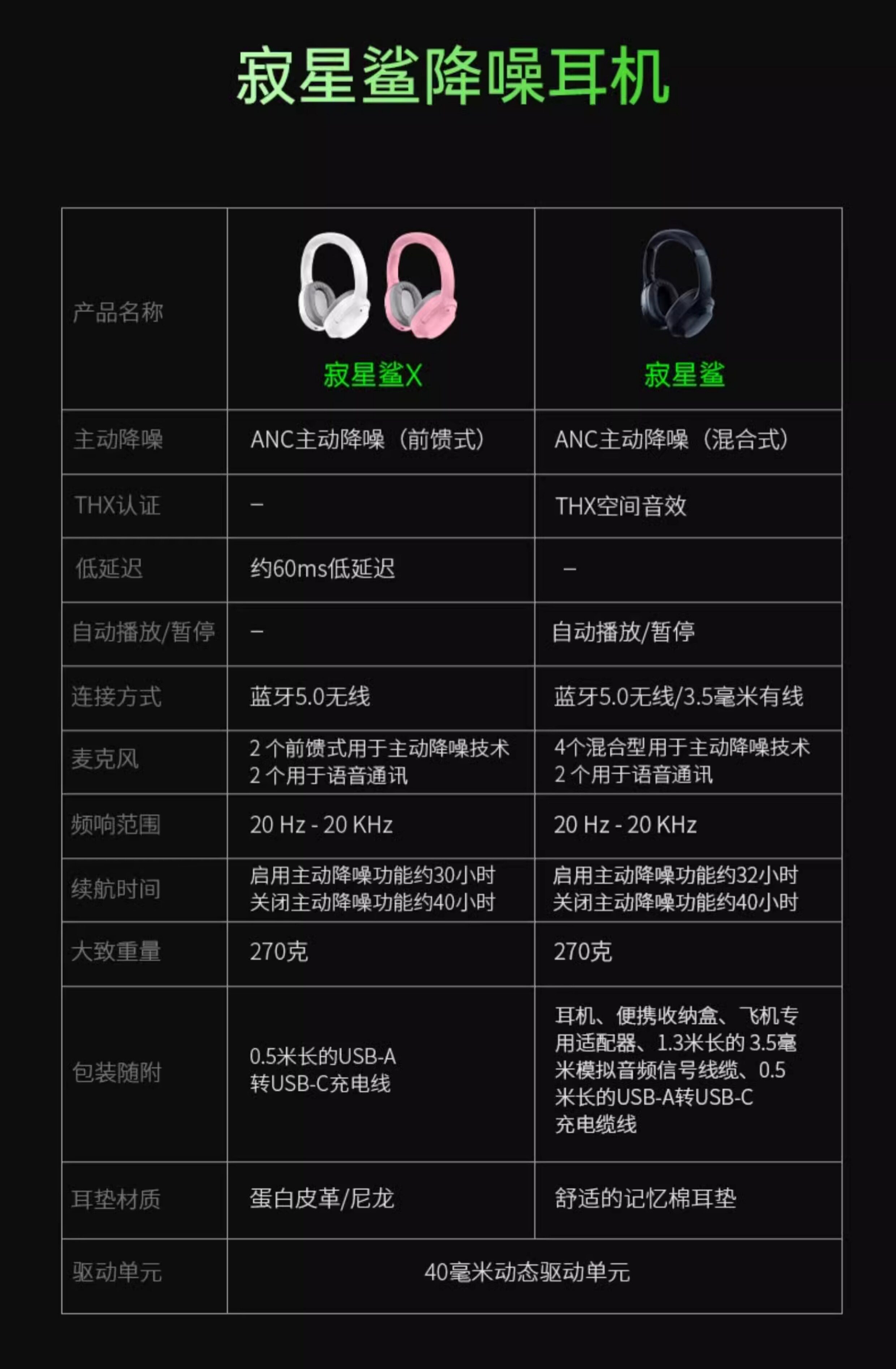 Беспроводной игровой гарнитура razer/雷蛇 寂星鲨opus x头戴式蓝牙无线anc降噪耳机音乐游戏耳机