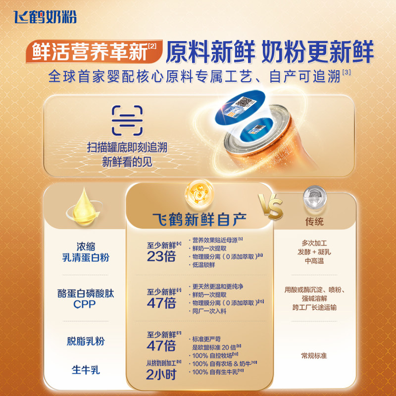 Feihejicui Stage 3 Patented Mother's Milk-Based Infant Formula 750g Lactoferrin 8Hmos Official
