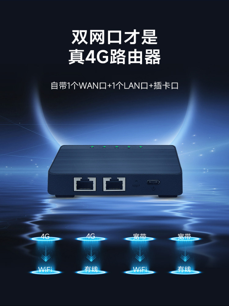 4g All-Network Compatible Plug-In Router Small Black Box Wireless Portable Wifi Mobile Broadband Home Cpe Car Network Data 2025 New Model Internet Mini Hotspot Transmitter with Network Port for Yunnan