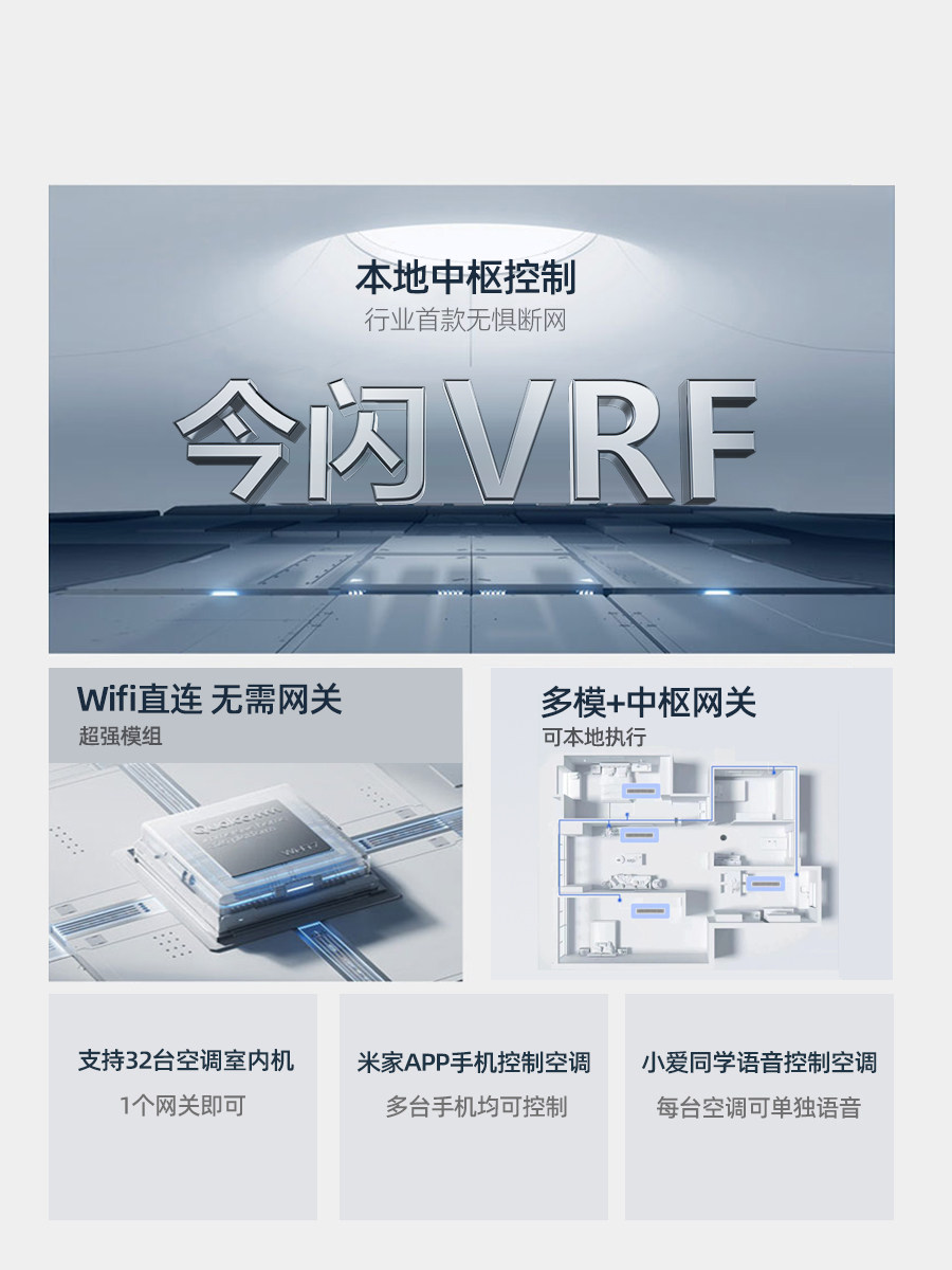 The Internal Unit Version of the Vrf Central Air Conditioning Controller Has a Mobile Phone Remote Control Thermostat Gateway That Has Been Integrated into the Mijia App