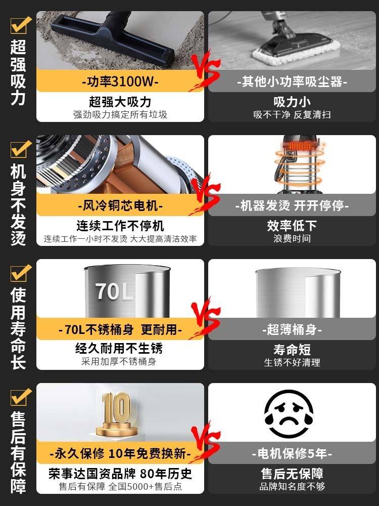 Royalstar Vacuum Cleaner for Home Use with Strong Suction Power for Initial Cleaning, Renovation, and Grout Cleaning, Powerful High-Power Industrial Vacuum Cleaner