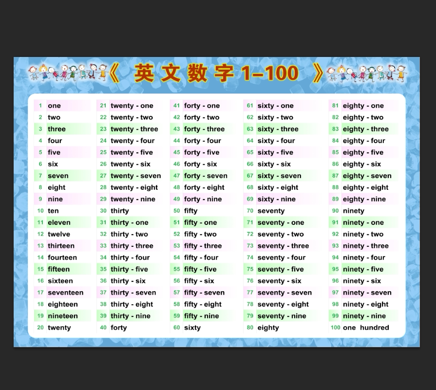 英文数字1到100 基数 序数 汇总 带音标挂图前贴画小学生幼儿早教-Taobao