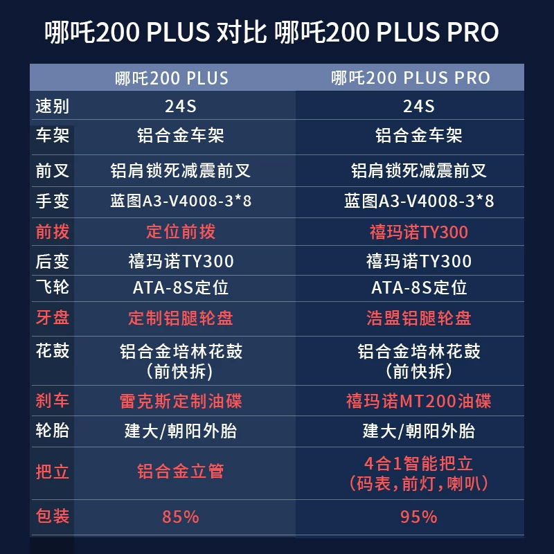 Рекс ЛОХ Нежа 200Plus и Pro горный велосипед для взрослых студентов-дурмана масляный диск 24 скорости