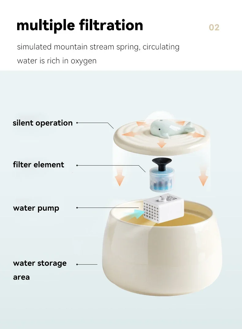 Поилка для кошек и собак 1.3 l ceramic cat water fountain usb charging pet water feed House music beauty home