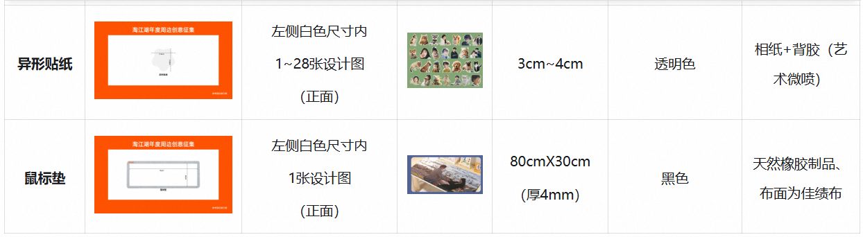 给自己的礼物!淘江湖年度周边创意征集