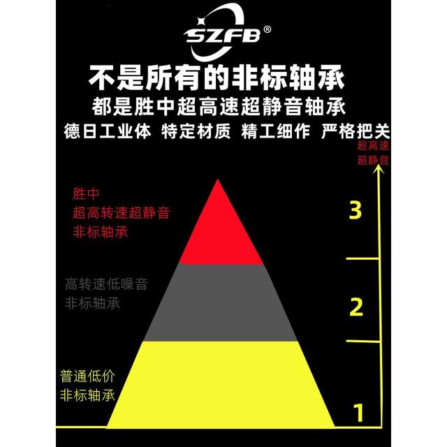 Bearing Inner Diameter 35 Outer Diameter 44/47/48/50/52/55/62/68/72/75/80/85/90/100 mm