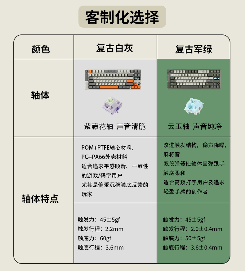 EPOMAKER 推出复古 75% 三模无线机械键盘 RT85，499 元休闲区蓝鸢梦想 - Www.slyday.coM