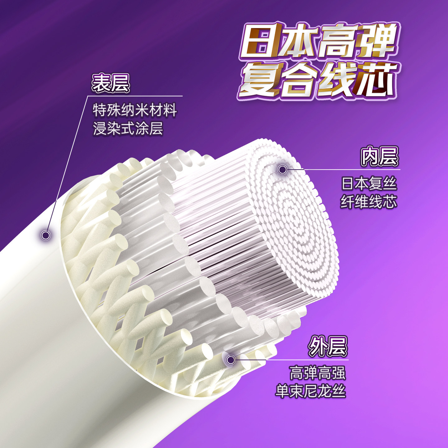 2025年威臣醒狮高弹清脆羽毛球线是否适合专业比赛与日常训练?-羽毛球拍线-淘宝百科网