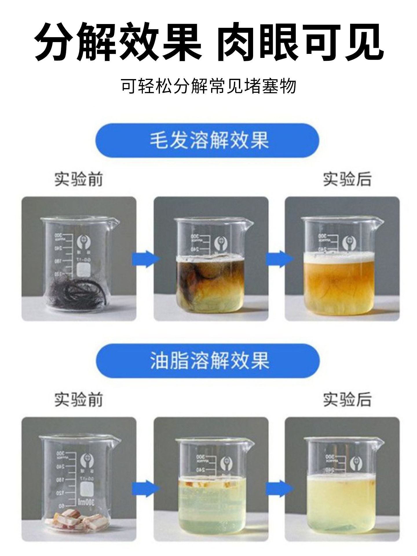 Hair Dissolving Agent for Unclogging and Deodorizing Drains, Powerful Cleaning Agent for Dissolving Hair Blockages and Removing Odors #