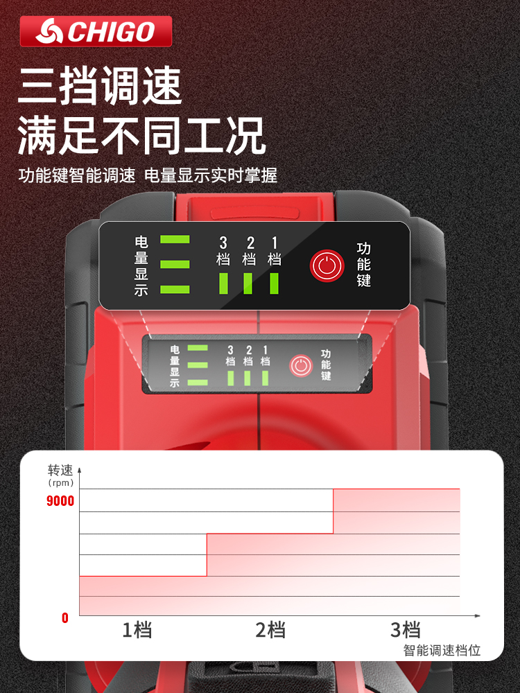 Chigo Angle Grinder Lithium Battery Multifunctional Rechargeable Household High-Power Cutting Machine Grinder Polisher Hand Grinder