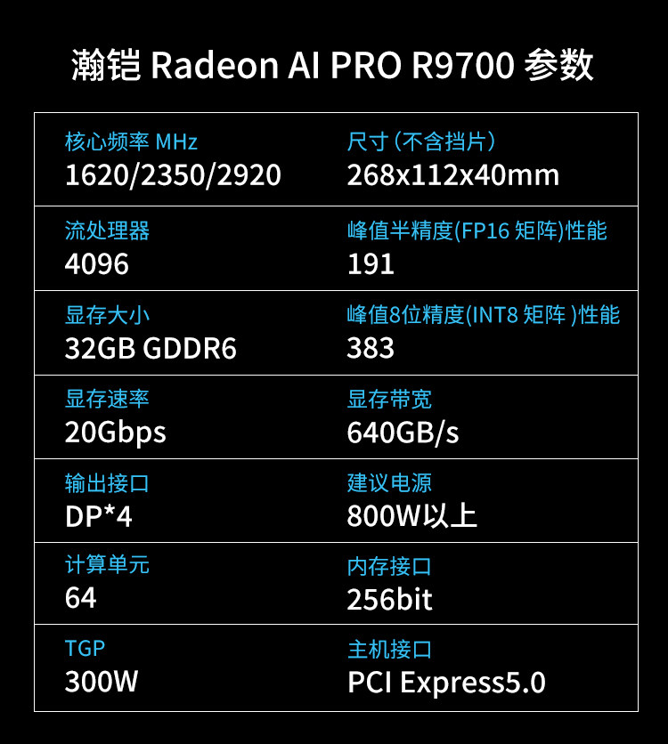 Видеокарта Hankai VASTARMOR Radeon PRO R9700 AI 32GB