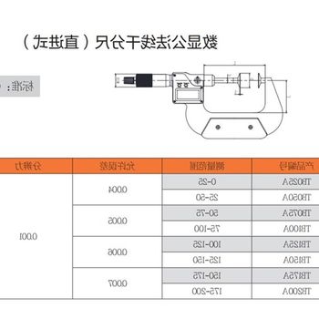 Factory promotes new line micrometer electronic digital display public normal line outer diameter micrometer 02550751001 product
