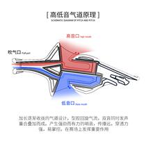 Special training whistle for football referees non-nuclear NR0621 high frequency sports training assembly whistle sound boom 062