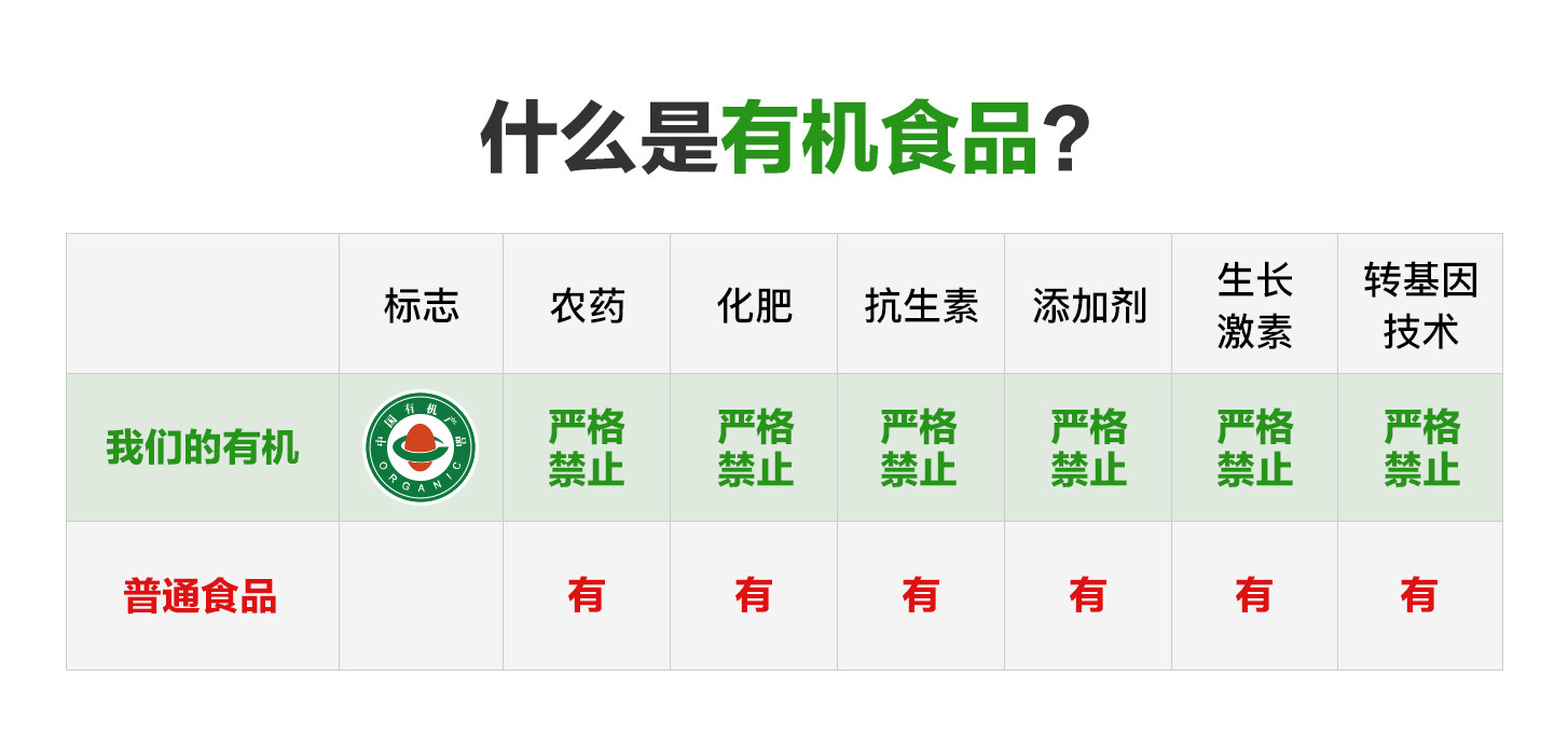 安享好物 安享S级猪油-山林里有机黑猪油 国标 